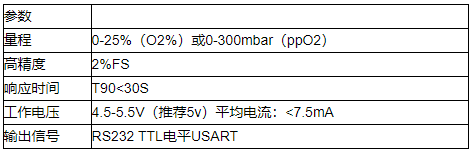荧光氧气传感器应用特性分析