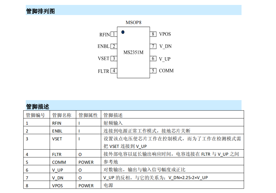 MS2351M RF信号检测器芯片兼容AD8314提供技术支持