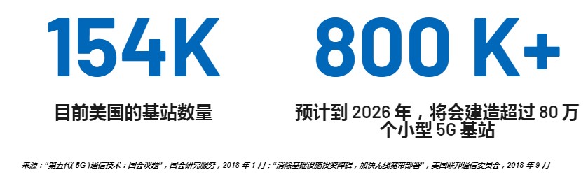 图4. 美国的基站数量.jpg