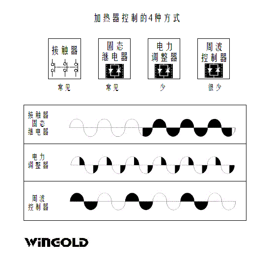 加热器控制方式.GIF