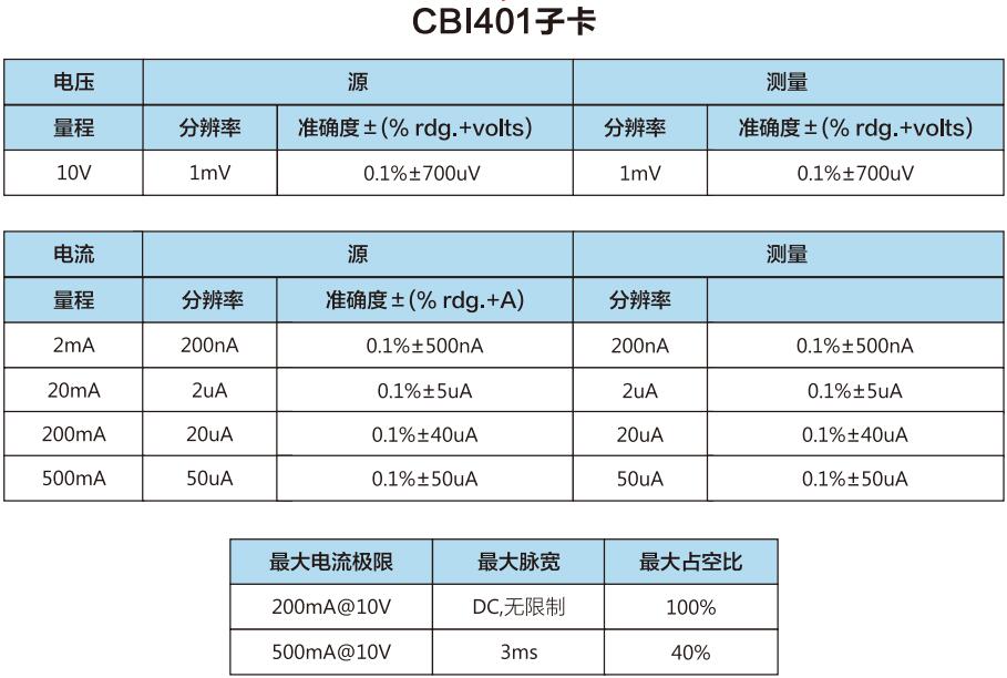 CBI401子卡.jpg