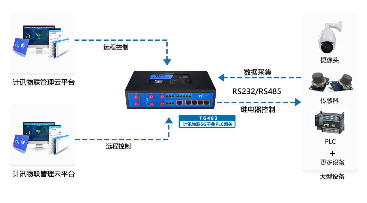 工业智能网关工业锅炉远程监控
