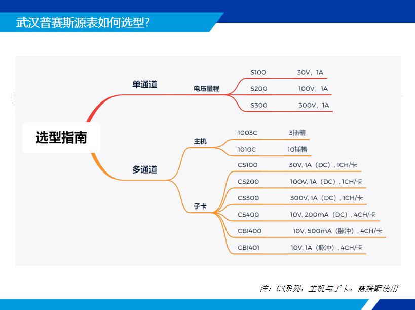普赛斯源表选型图.jpg