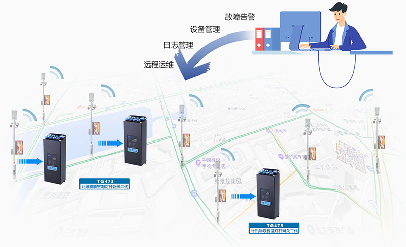 5G单灯控制网关 智能照明