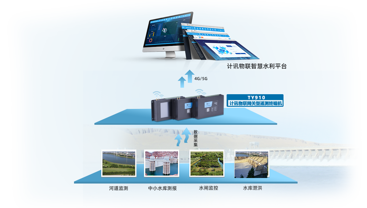 水利RTU-水文水资源遥测终端机
