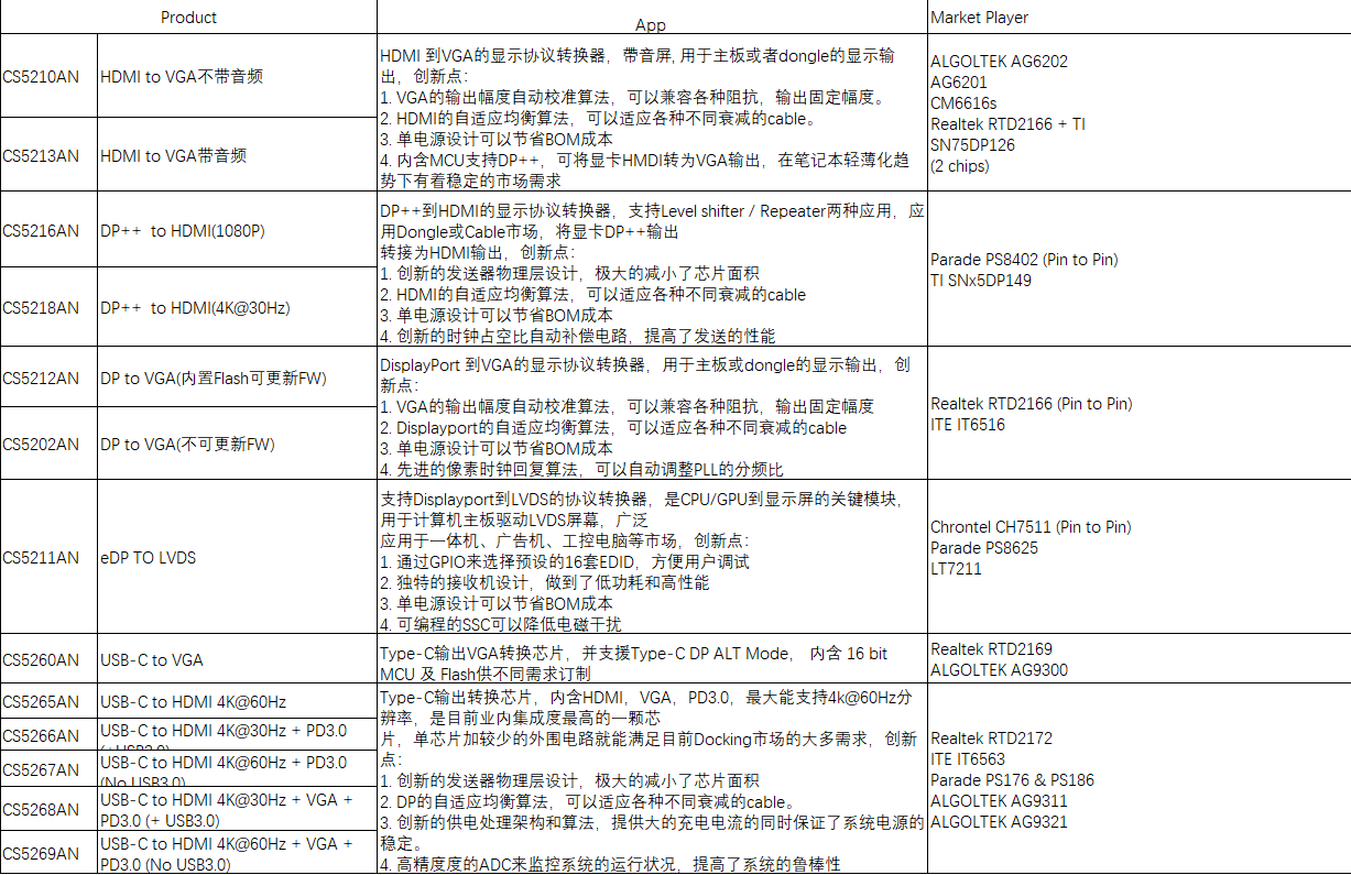 TypeC扩展坞芯片选型.png