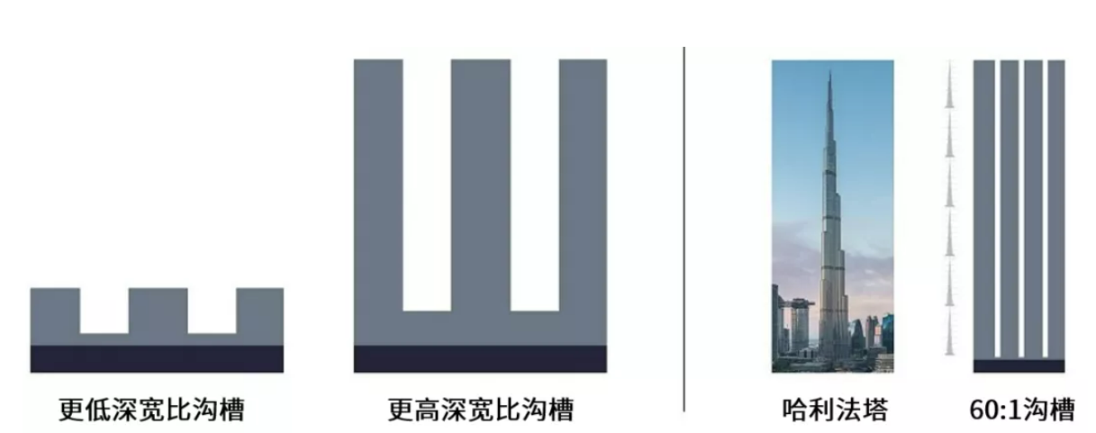 Syndion GP：赋能先进功率器件的未来