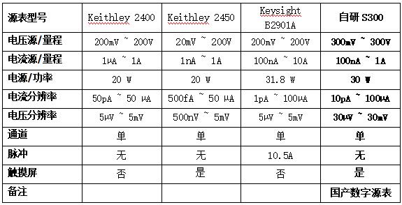 源表对比图2.jpg