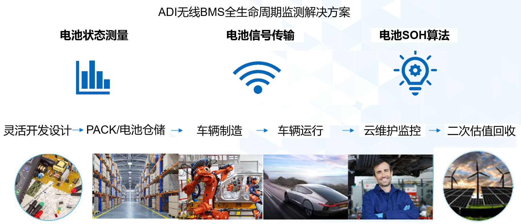 发挥系统支撑作用开拓碳中和新蓝图，关键技术助推锂电储能多场景加速落地