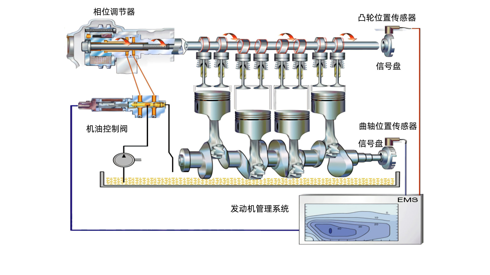 0示波器测量发动机双可变气门正时VVT信号.jpg