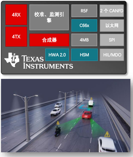 德州仪器新型毫米波雷达助力自动驾驶汽车普及，改善道路安全