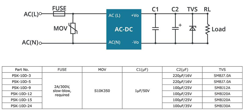 如何符合 IEC 60335 家电和物联网设备电源要求
