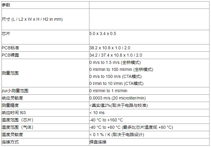 热式质量流量传感器应用技术问题详解