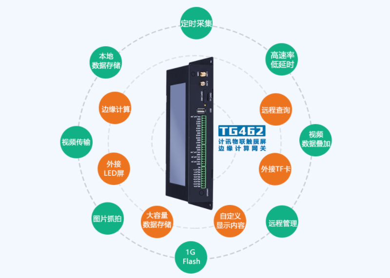 边缘计算物联网关TG462