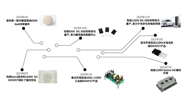 从硅过渡到碳化硅，MOSFET的结构及性能优劣势对比