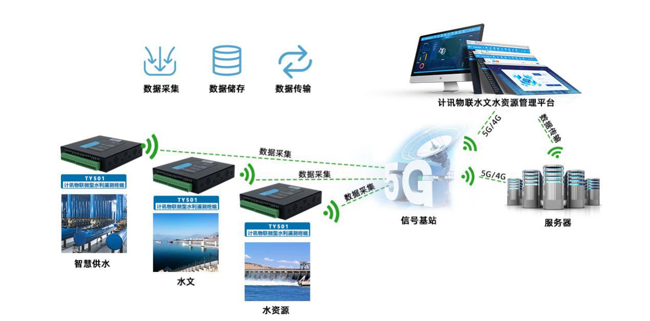 智慧水利行业应用终端_遥测终端RTU_无线通信终端