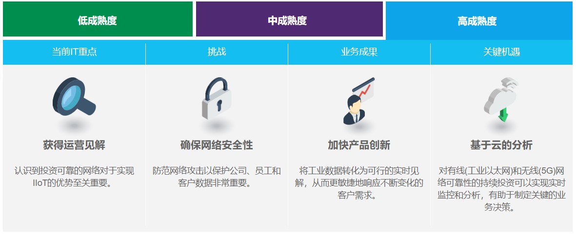 图3 - 高成熟度.jpg