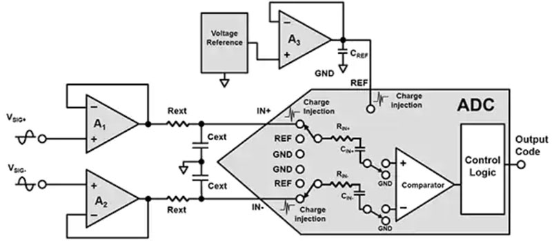 模拟基础知识 - 第 5 部分：处理 SAR ADC 输入驱动难题