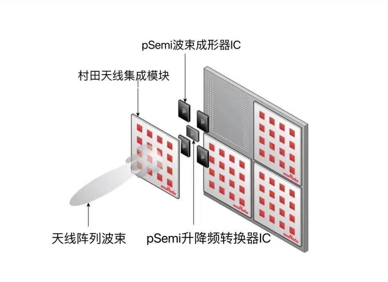 pSemi公司推出完整的5G毫米波射频前端（RFFE）解决方案