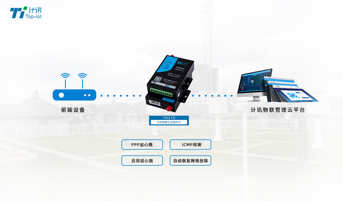 移动4G DTU_联通4G DTU_电信4G DTU