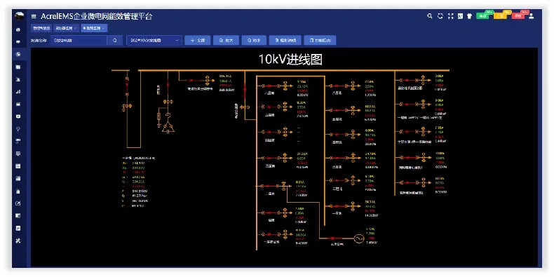 电力方程式——安科瑞EMS企业微电网能效管理平台，给电力系统做加法