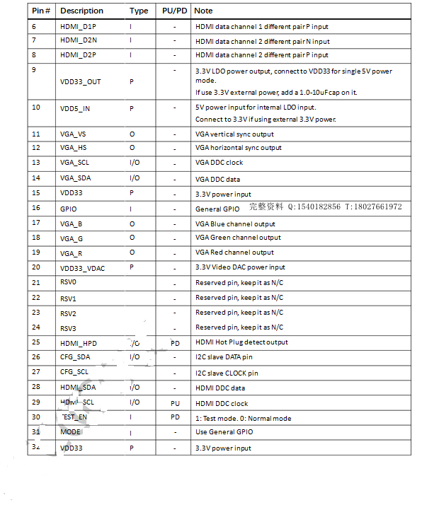 CS5220管脚定义.png