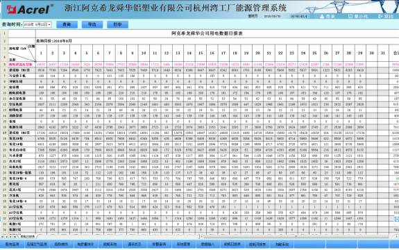 已过滤：2626浙江阿克希龙电能管理系统2351.png
