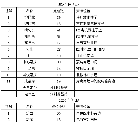 表2.png
