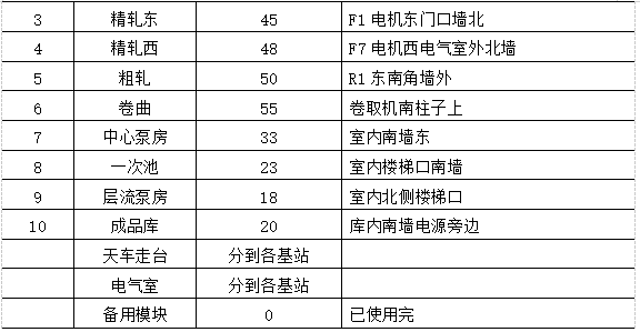 表3.png