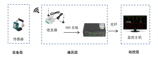已过滤：无线测温产品在轧钢厂项目中的应用-秦丽文-202103181499.png