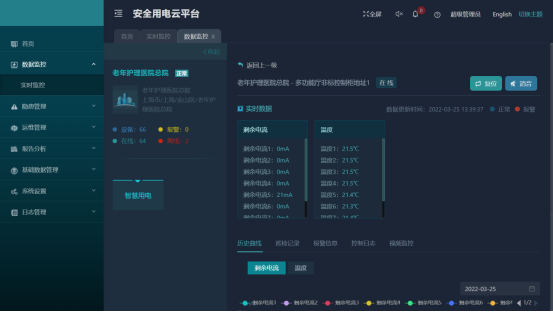 已过滤：AcrelCloud-6000安全用电云平台在某医院的应用1168.png
