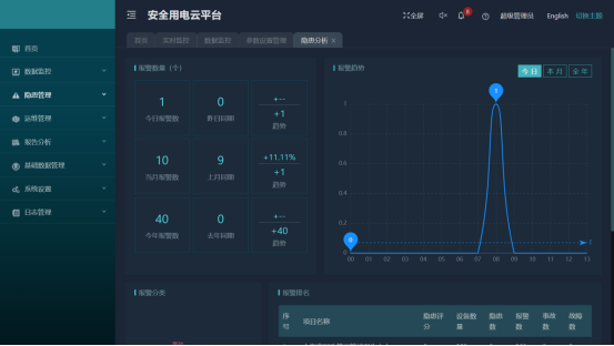 已过滤：AcrelCloud-6000安全用电云平台在某医院的应用1337.png
