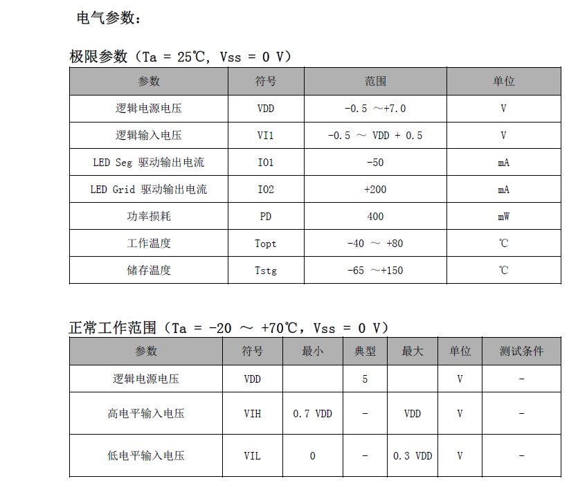 VK1S38A SSOP24 抗干扰能力强 64点阵 三线串行接口 LED数显驱动IC
