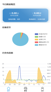 已过滤：AcrelCloud-9500电瓶车充电桩收费平台在苏州某拆迁小区的应用2616.png