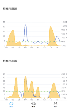 已过滤：AcrelCloud-9500电瓶车充电桩收费平台在苏州某拆迁小区的应用2617.png