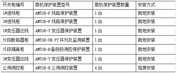 微机保护型号和数量.png