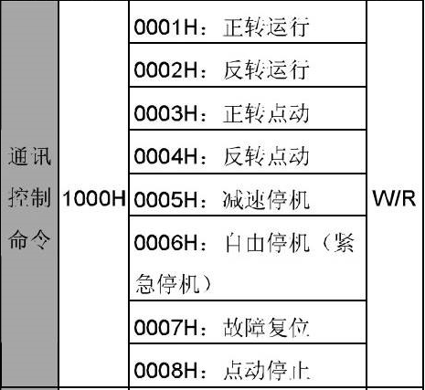 MODBUS转ETHERNET-IP-13.png