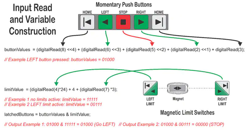 用 Bitwise 逻辑运算符进行设计