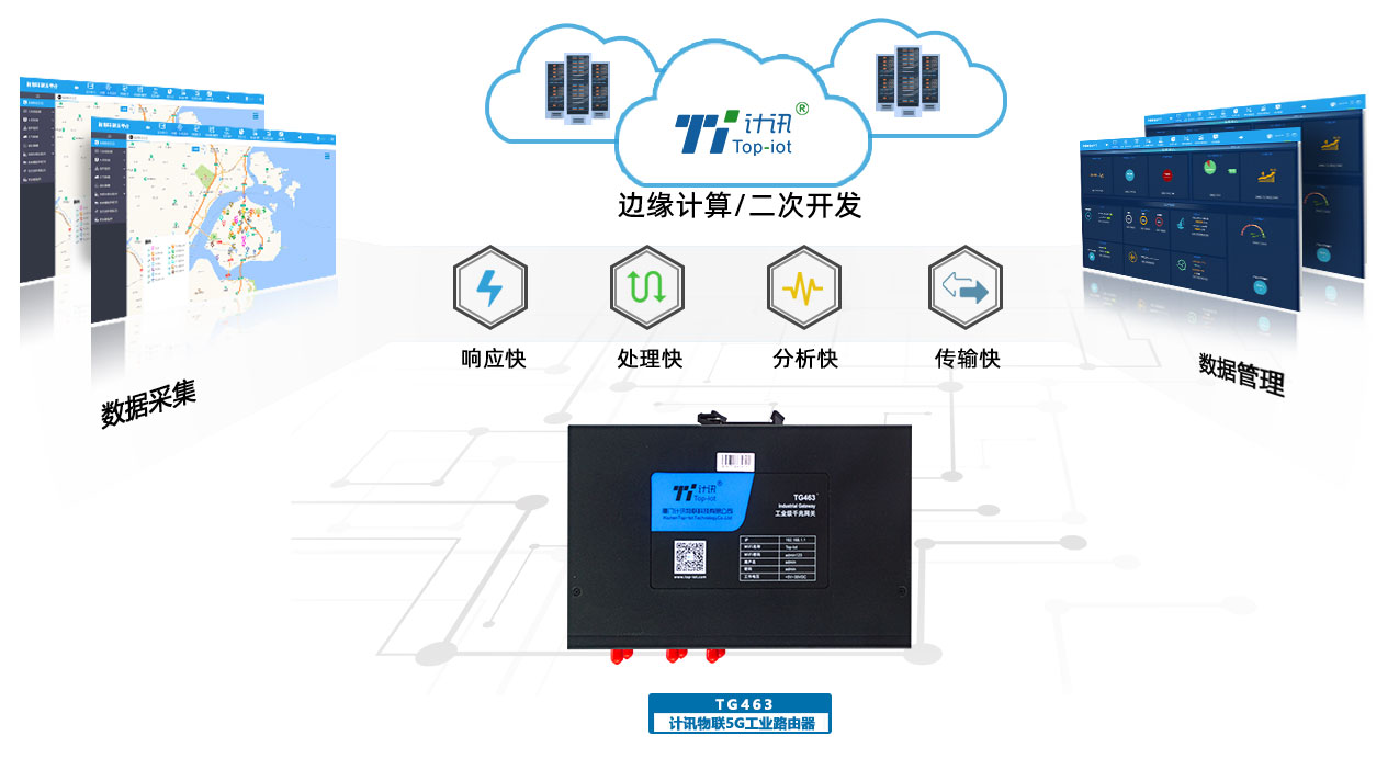 5g工业千兆路由器_wifi路由器