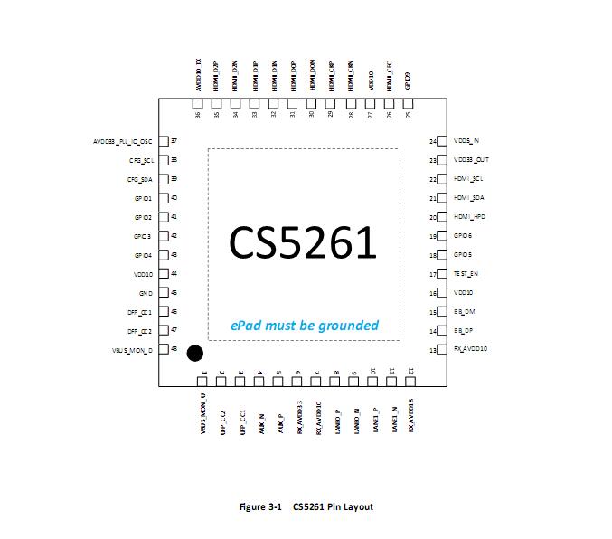 CS5261管脚分布.jpg