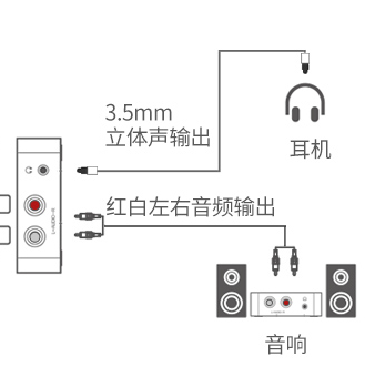 让音质从芯的光纤端子开始，走芯的光纤端子3.png