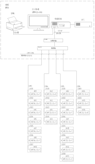 已过滤：2695乌鲁木齐疾控中心项目电力监控系统的研究与应用1145.png