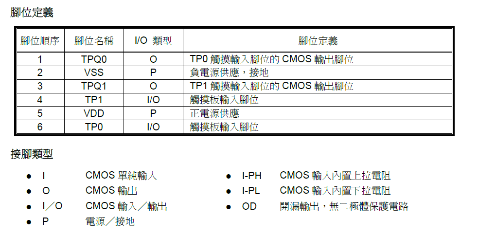 2按键/2通道低功耗触摸检测芯片VKD232C SOT23-6,小体积封装