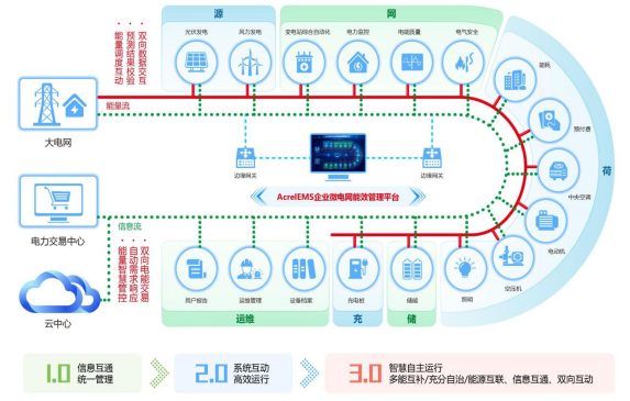 安科瑞EMS能效管理平台助力企业跳出限电包围圈