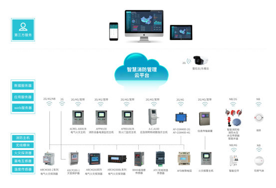 已过滤：AcrelCloud-6800智慧消防管理云平台在某中学的应用856.png