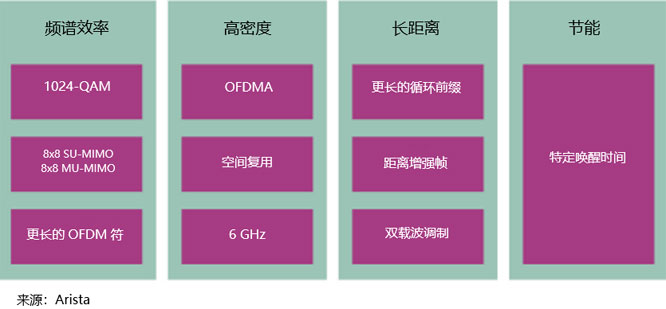 图1：Wi-Fi-6的主要功能（包.jpg