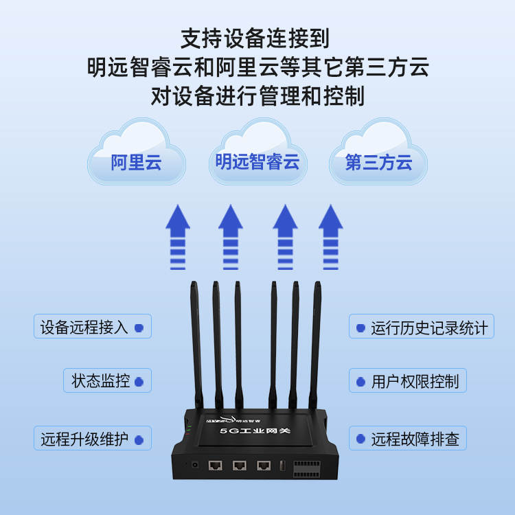 B2B-GW200-5-3已使用.jpg