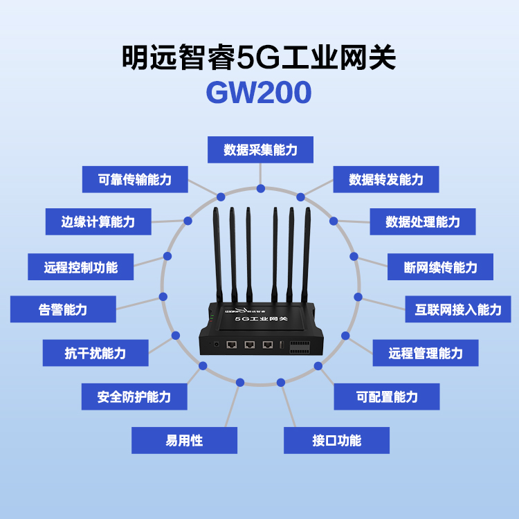 B2B-GW200-8-3已用.jpg