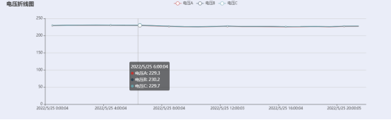 已过滤：某高新技术园区预付费系统设计与应用2335.png
