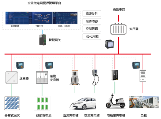 已过滤：浅谈微电网数字化转型1858.png
